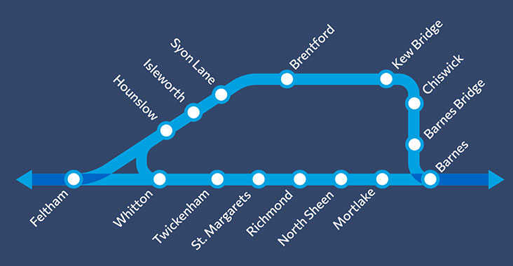 Railway loop map of stations